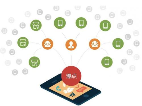 同江为什么越来越多的企业通过软文营销来引流